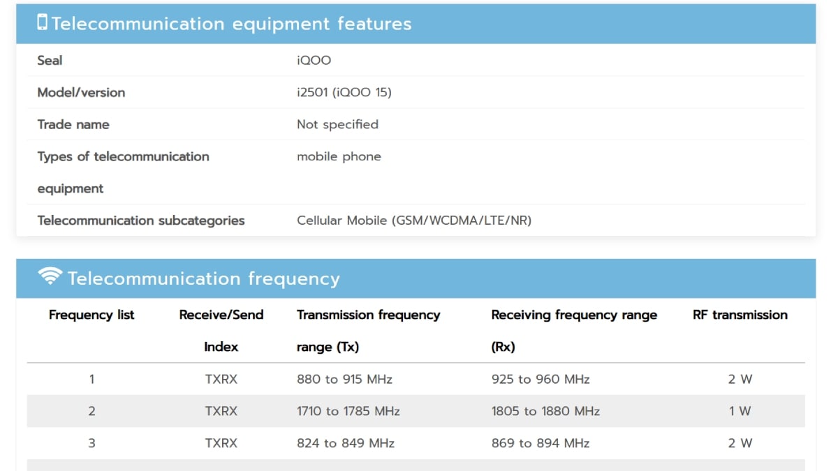 iQOO 15 Spotted on NBTC Certification Website as Global Launch Nears