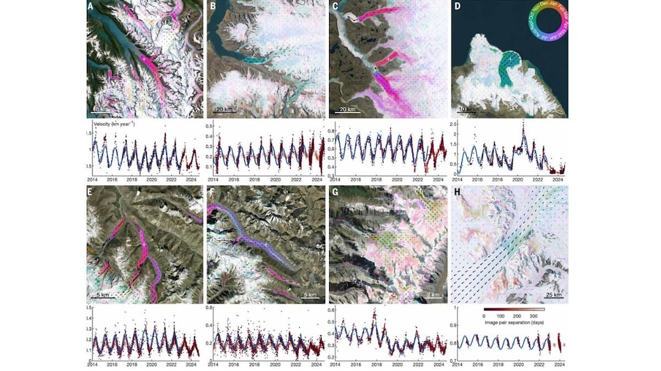 Glaciers Speed Up in Summer and Slow in Winter, New Global Map Reveals