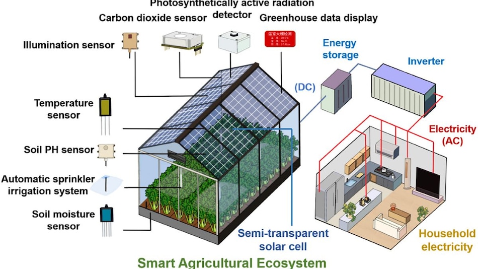 Semi-Transparent Solar Cells Break Records, Promise Energy-Generating Windows and Facades