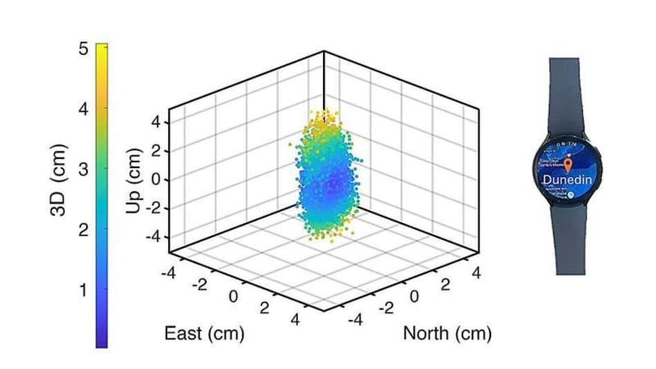 Smartwatch Breakthrough Brings GPS Accuracy Down to a Few Centimetres